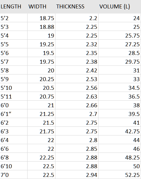 rnf redux surfboard size chart