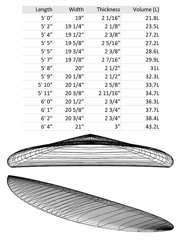 #KRYPTONITA SURFBOARD SURFVIVIENDO SHAPES 