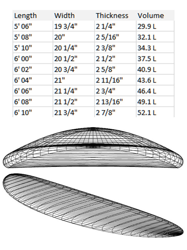 #LA_ANGURRIENTA SURFBOARD SURFVIVIENDO SHAPES 