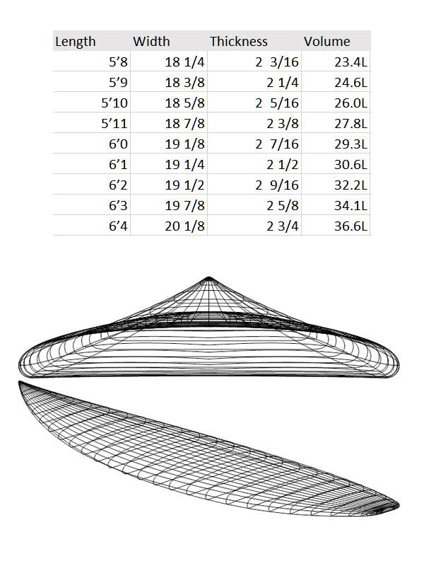 #LA_FELIZSURFBOARD SURFVIVIENDO SHAPES 