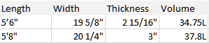 la topper size chart