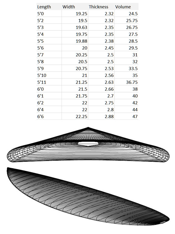 #LA_REMADORA SURFBOARD SURFVIVIENDO SHAPES