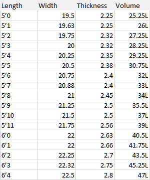RNF Fish surfboard size chart