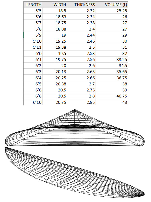 #SABOTAJE SURFBOARD SURFVIVIENDO SHAPES