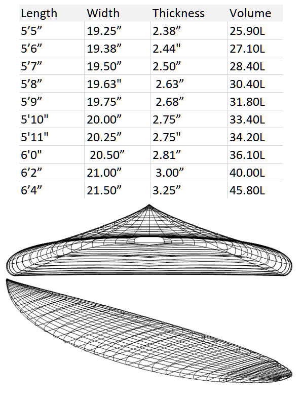 #TERRA_PLANA SURFBOARD SURFVIVIENDO SHAPES