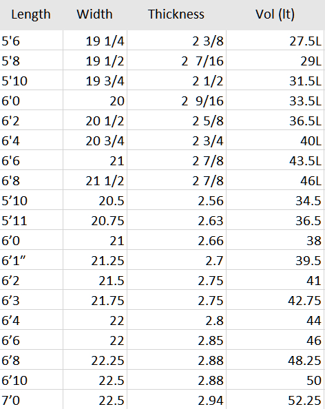 twin fin dhd surfboard size chart